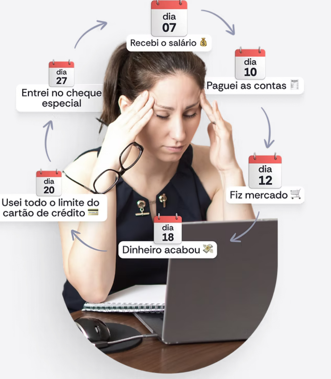 Funcionalidades da DONNA